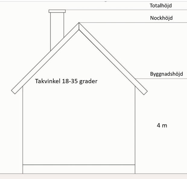 Max totalhöjd, nockhöjd och byggnadshöjd Vinbärsvägen. 