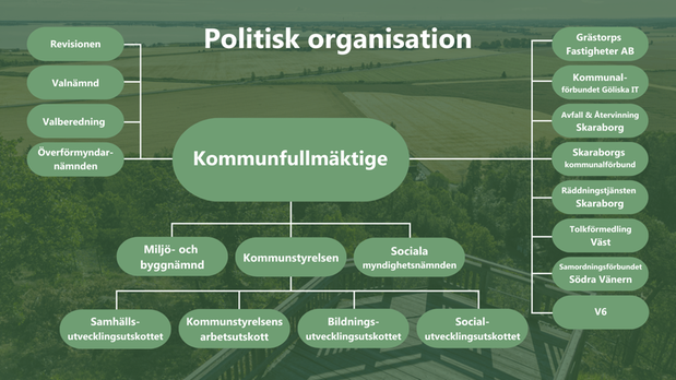 Organisationsträd